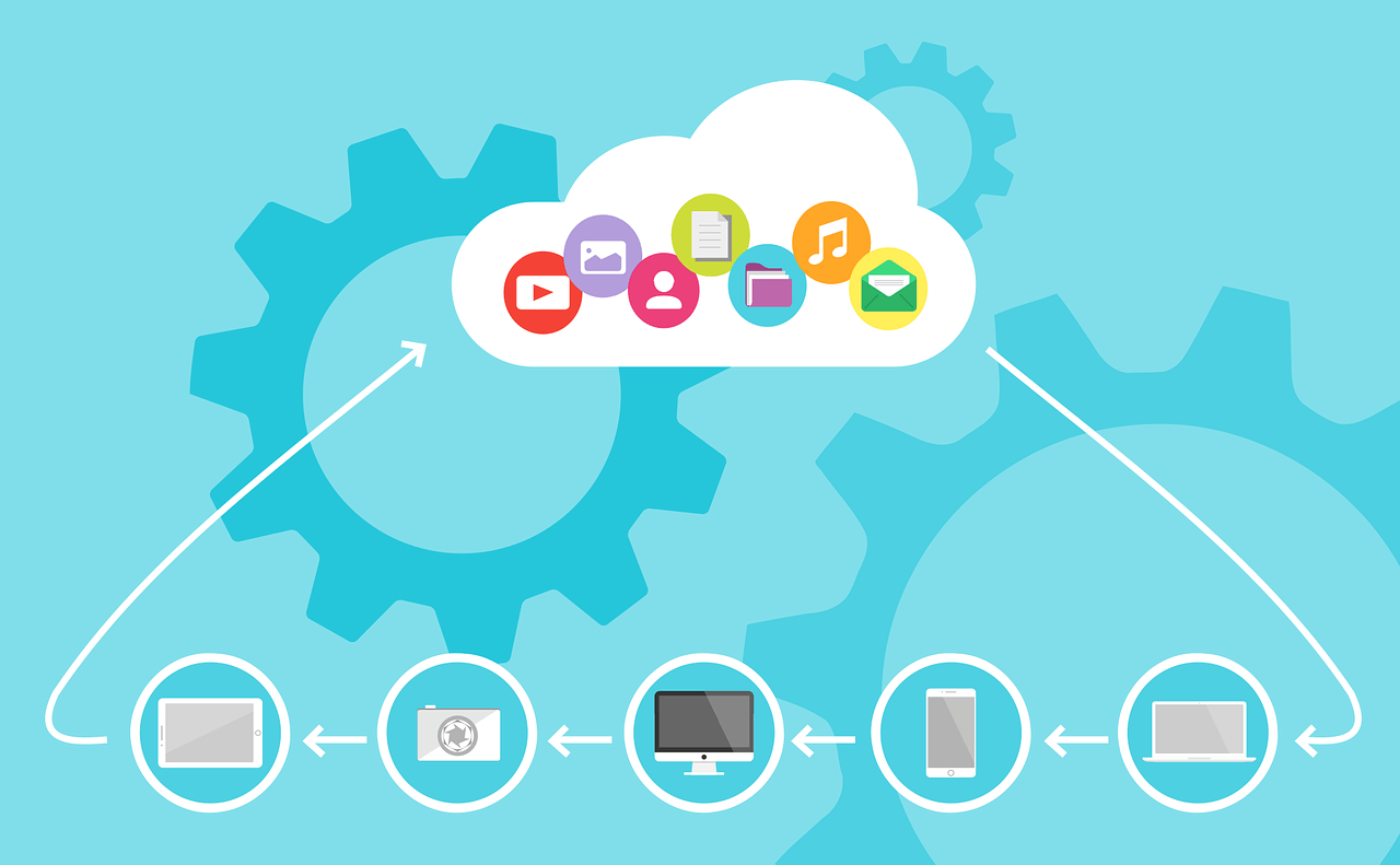 Types of Cloud Services