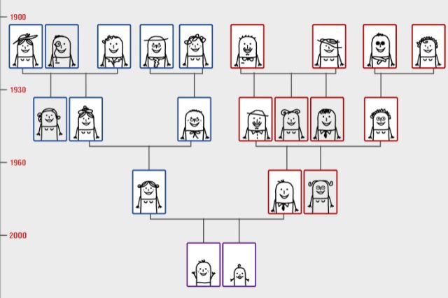 uncovering-the-benefits-of-researching-your-family-tree